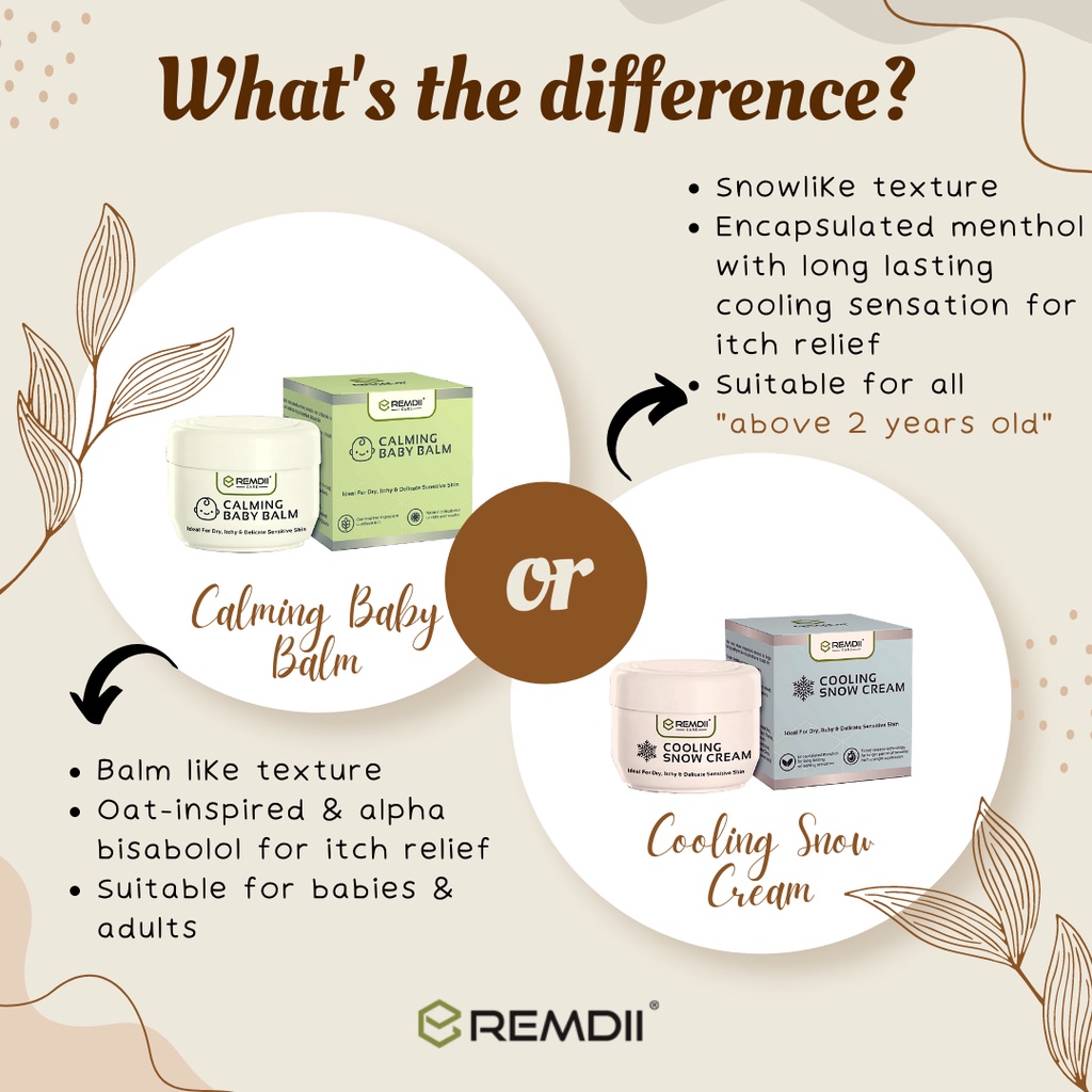 Remdii Cooling Cream 30gm For Dry Skin, Itchy Skin, Eczema, Sensitive