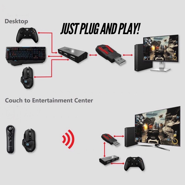 Used XIM Nexus Premier Motion Gaming Controller for PS4
