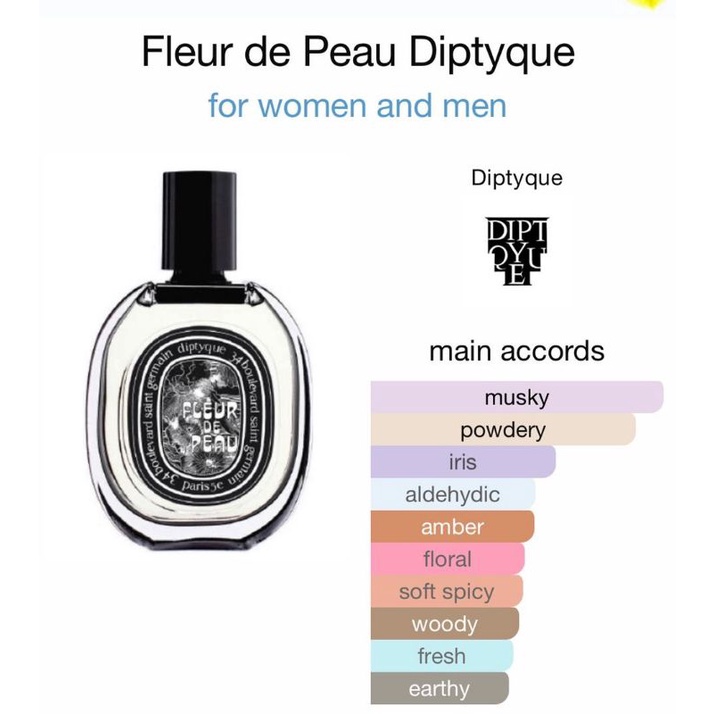 Limited Edition gift box Diptyque Fleur De Peau EDP 75ML 限量版蒂