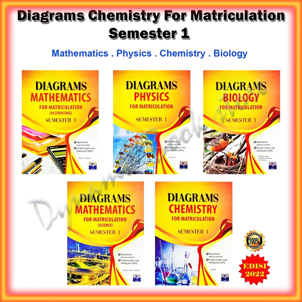 Buku Rujukan : Diagrams For Matriculation Semester 1 2022 - Mathematics ...