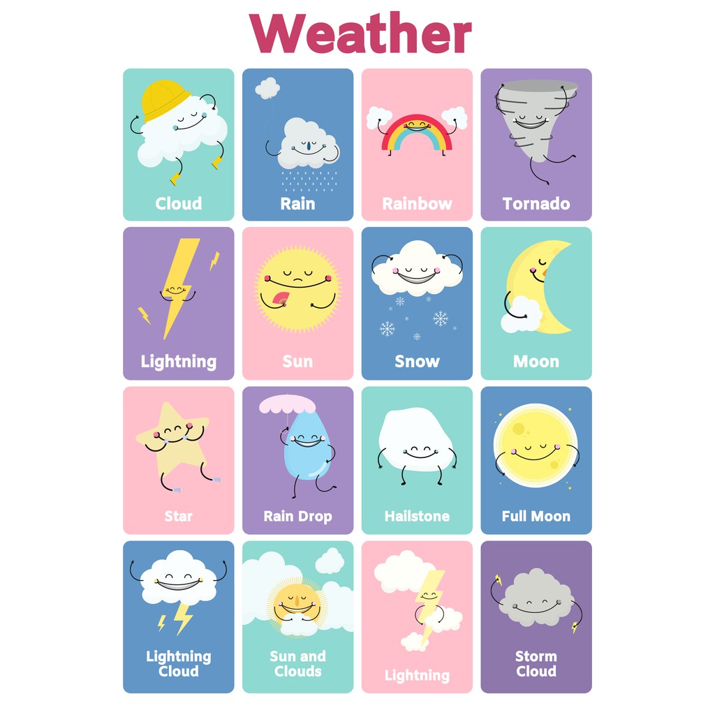 Weather Laminated Chart Educational Material A4 Size | Shopee Malaysia