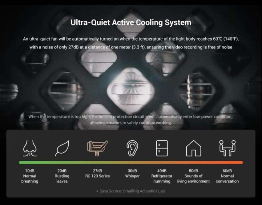 SmallRig RC120B COB LIGHT , RC120 Bi-Color Light 2700-6500K 5600KLED ...