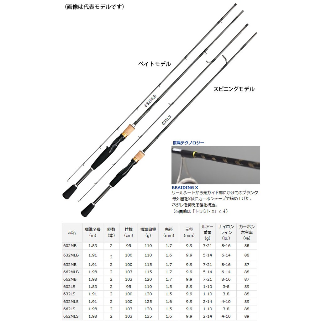 Free Daiwa Rod Grip 19 Daiwa Bass X Series Y Spinning and Bait Casting Rod