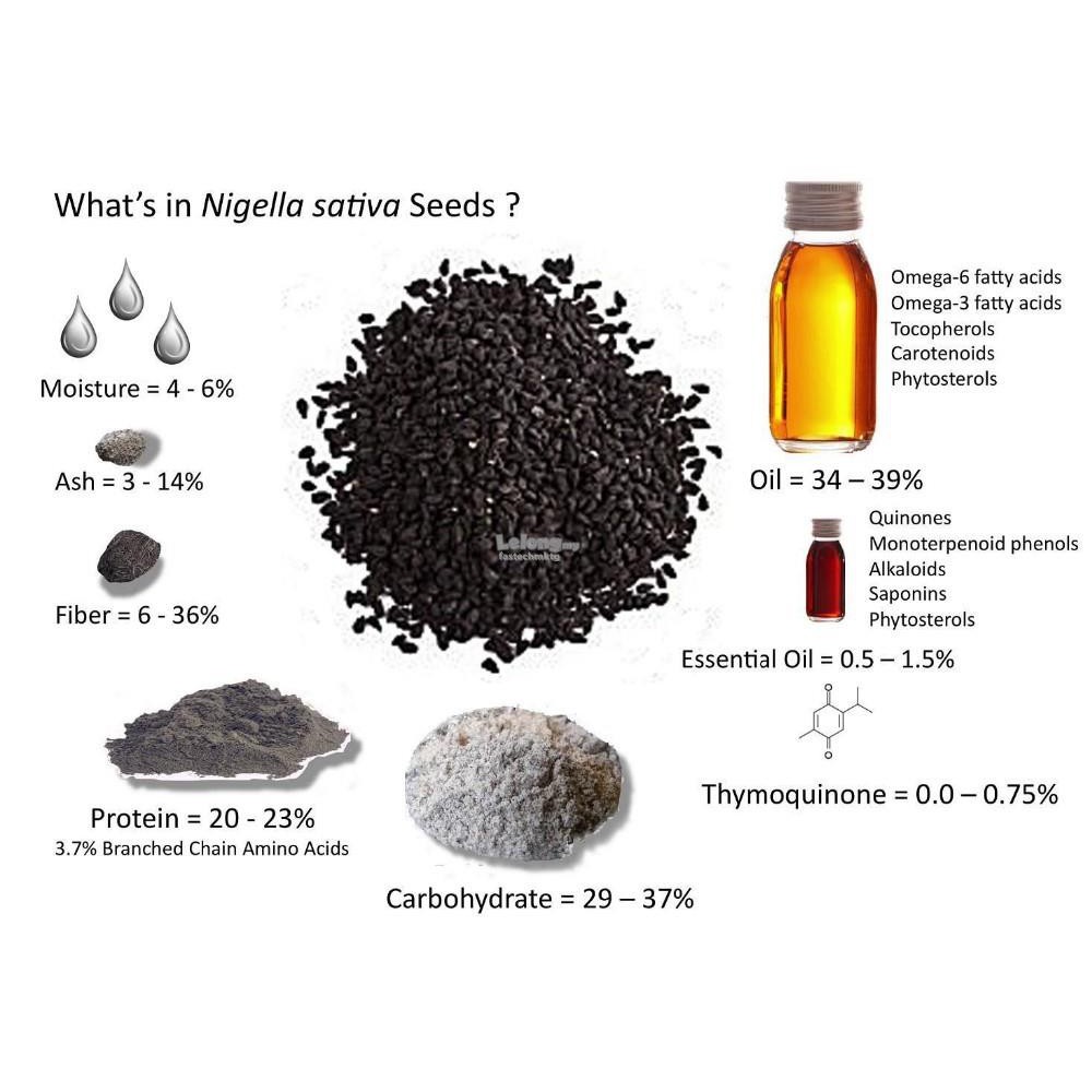 Black Seed Oil / Kalonji Oil 100ml Shopee Malaysia