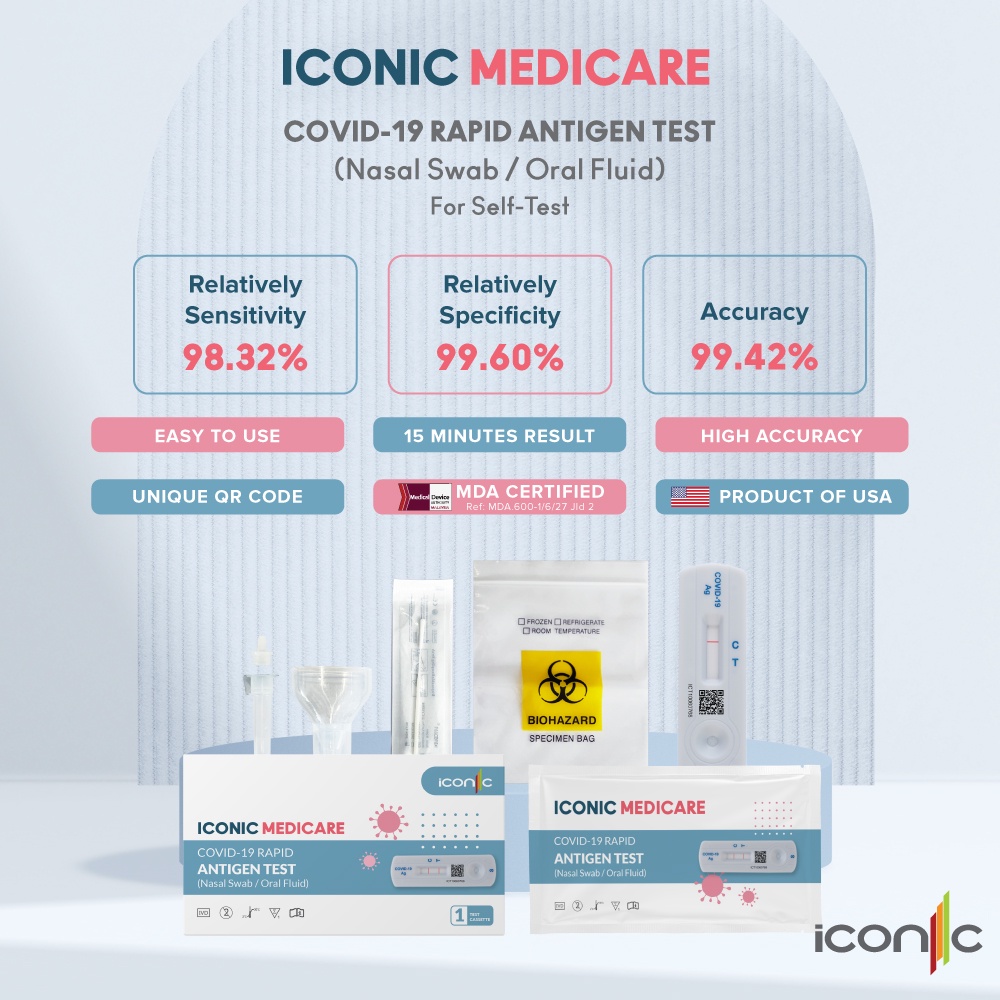 Iconic Medicare Covid19 Saliva/ Nasal Swab Antigen Rapid Test Kit