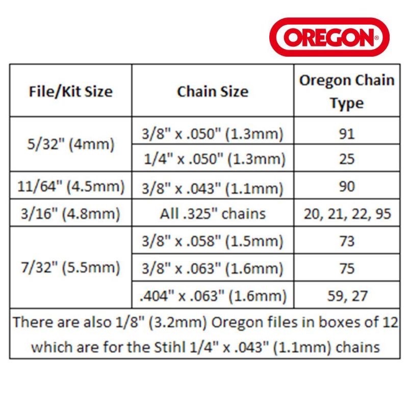 Chainsaw File Size Chart For Oregon, Husqvarna, Stihl, 59% OFF