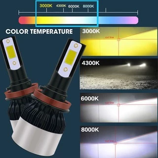 led car headlights - Prices and Promotions - May 2024 | Shopee