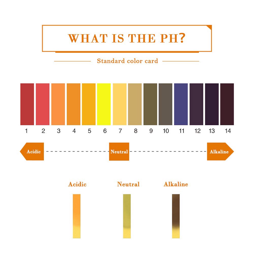 Ainna -Paper Water Soilsting PH Test Strips 80 Strips/pack PH Meter ...