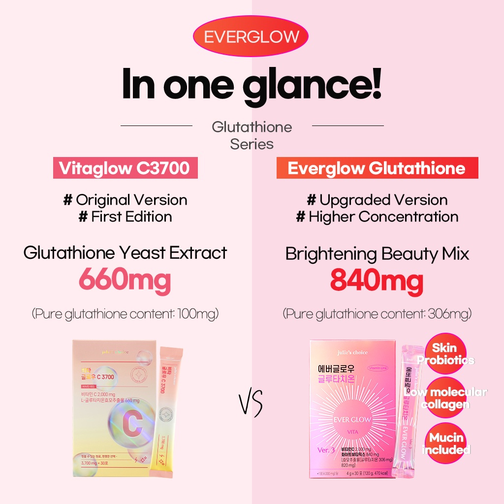 everglow glutathione Frontiers main image 0