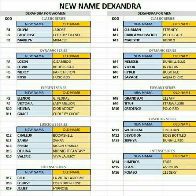 Dexandra new name new arrivals