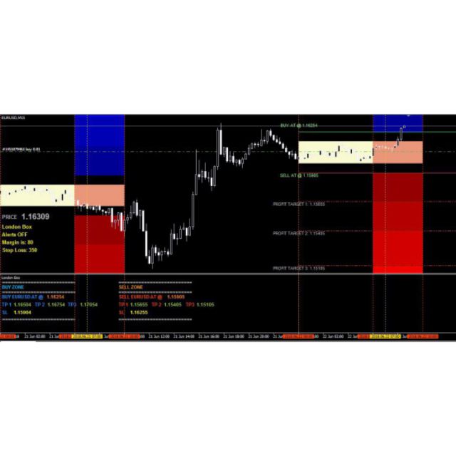 Forex Indicators ( Breakout Box ) | Shopee Malaysia
