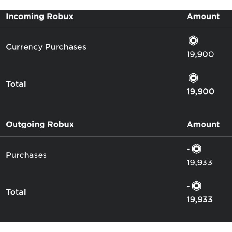 ROBLOXX ACCOUNT 19K ROBUX SPEND Read Description Shopee Malaysia   E97efc875168c4cf724efb3f5593a66e