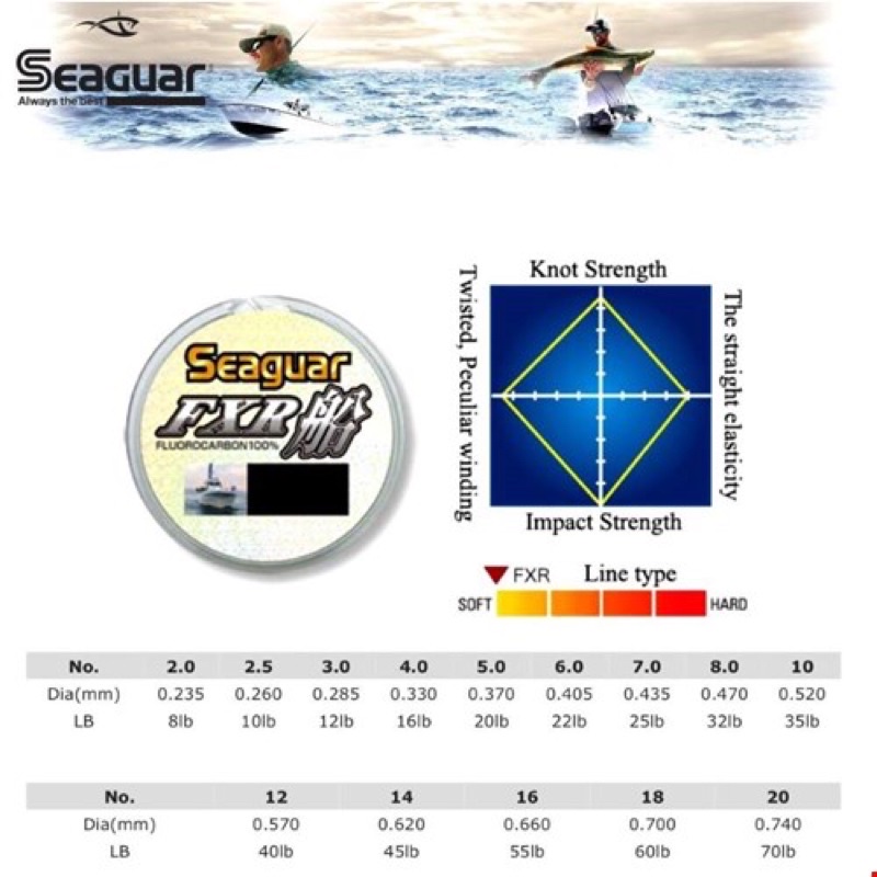 SEAGUAR FXR Florocarbon Leader