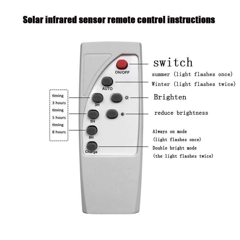 Remote control for universal solar light source panel | Shopee Malaysia