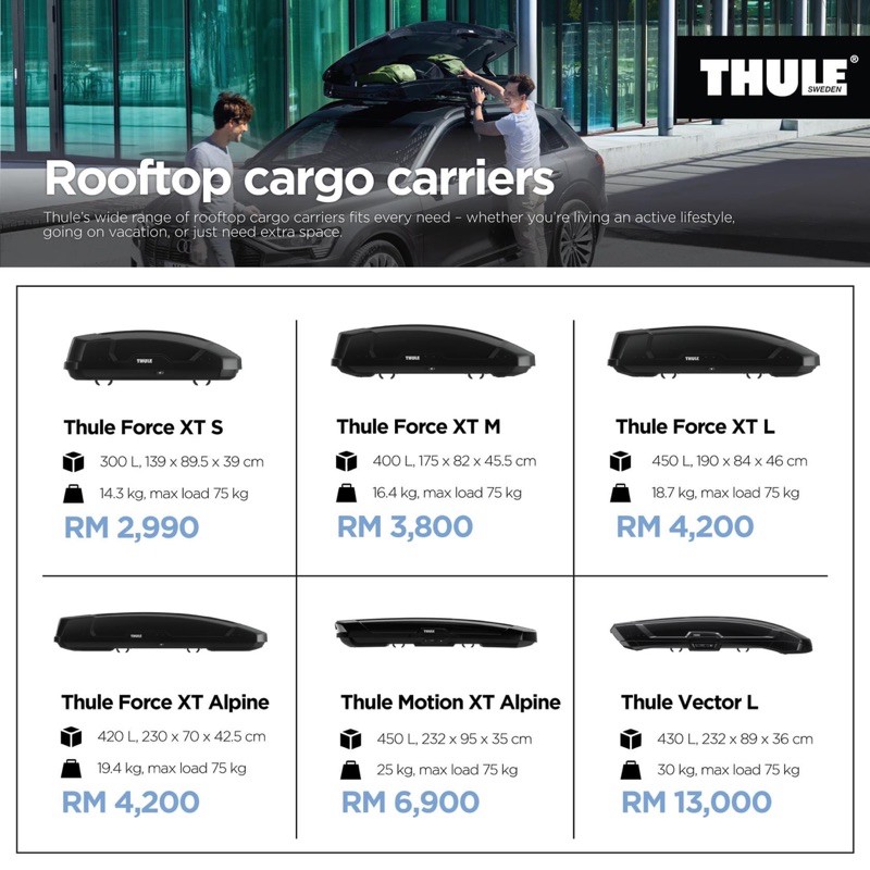 THULE 4200 450 cm