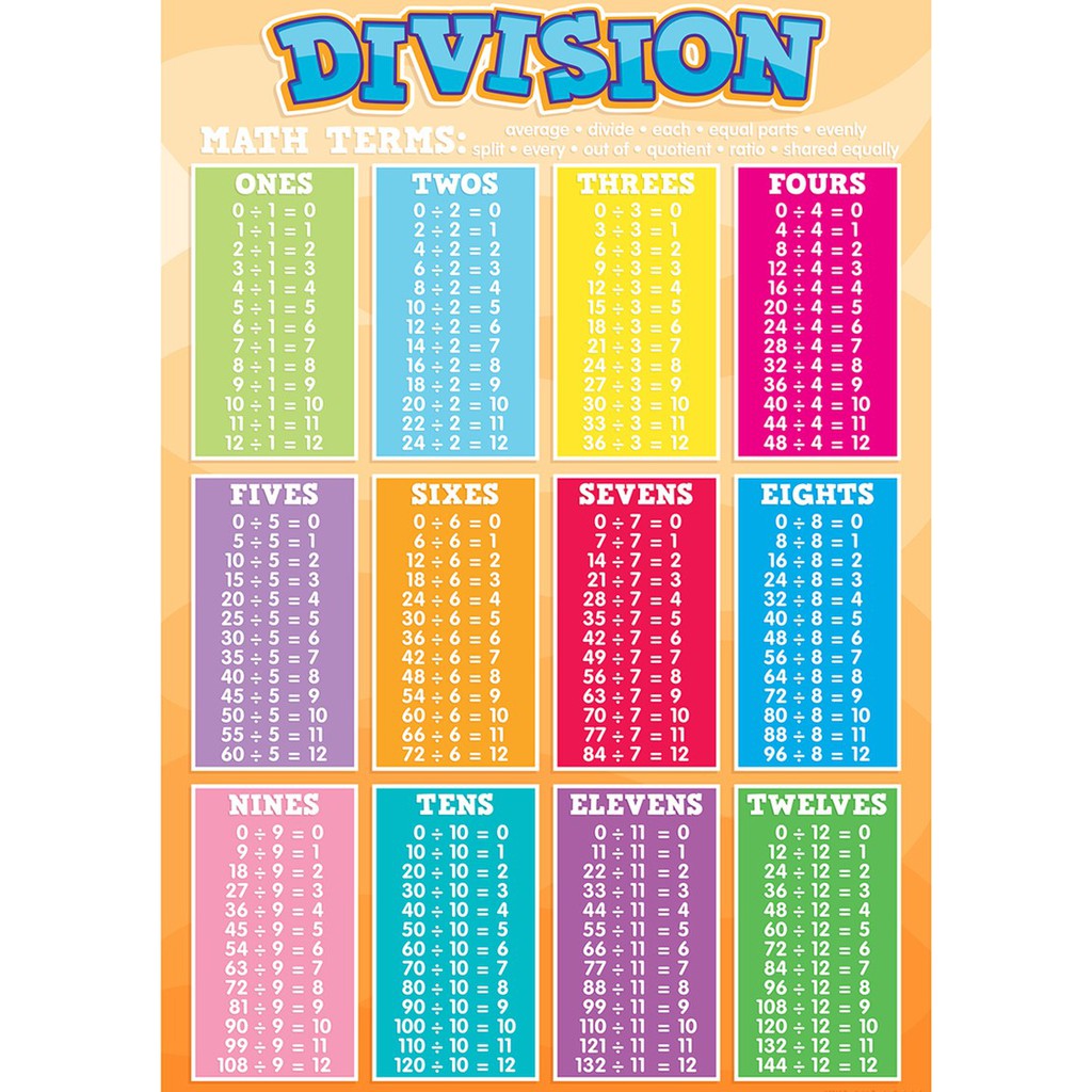 Laminated Division Tables Chart A4 size now Thicker with 250 microns ...