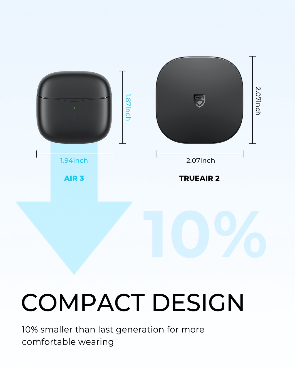 Which should you buy? TrueAir2+ vs. Air3 