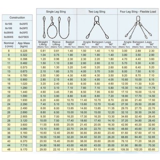 Ungalvanized Steel Wire Rope 6 x 19s RHOL +IWRC | Shopee Malaysia