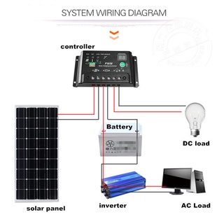 Solar Panel 10W 10Watt 18V Monocrystalline Cells Solar Panel Mono ...