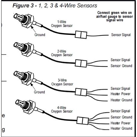 Esquema de Fiação Sensor O2 Ford 4 Fios