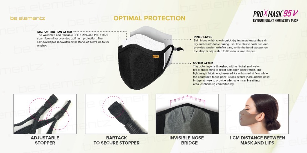 PROXMASK95V Antiviral Mask BFE PFE95 Antimicrobial Water Repellent ...