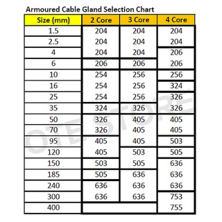 Brass GI Cable Gland Armoured Cable (G204, G205, G254, G256, G324, G326 ...