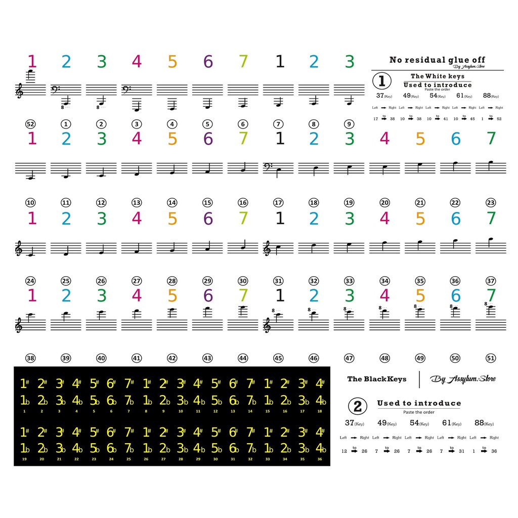 Piano KEY STICKER/KEYBOARD NUMBERS TRANSPARENT, REUSEABLE (CUTTING ...