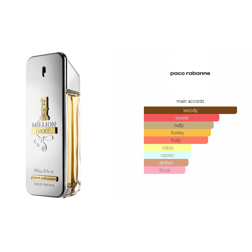 One million lucky 50ml new arrivals
