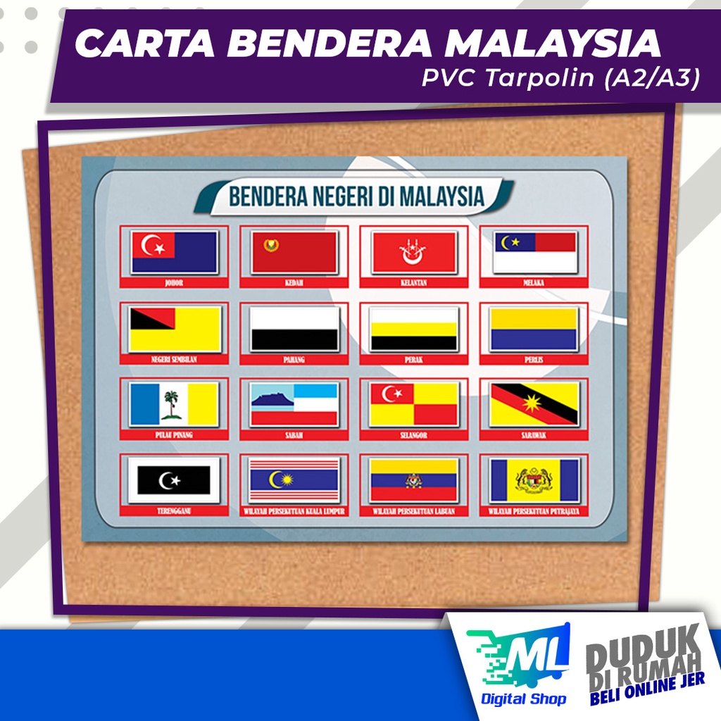 Poster Carta Bendera Negeri-Negeri Di Malaysia (A2/A3 Size) | Shopee ...