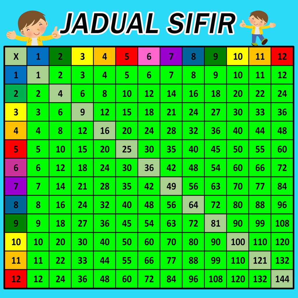 JADUAL SIFIR - Material Banner | Shopee Malaysia