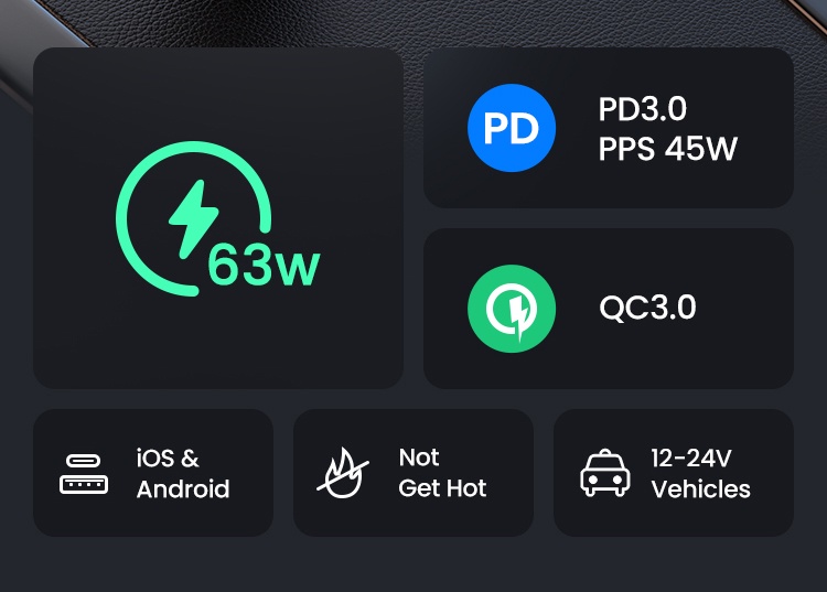 Ugreen 63W Dual Ports Fast Charging 18W 36W PD QC Car Charger for ...