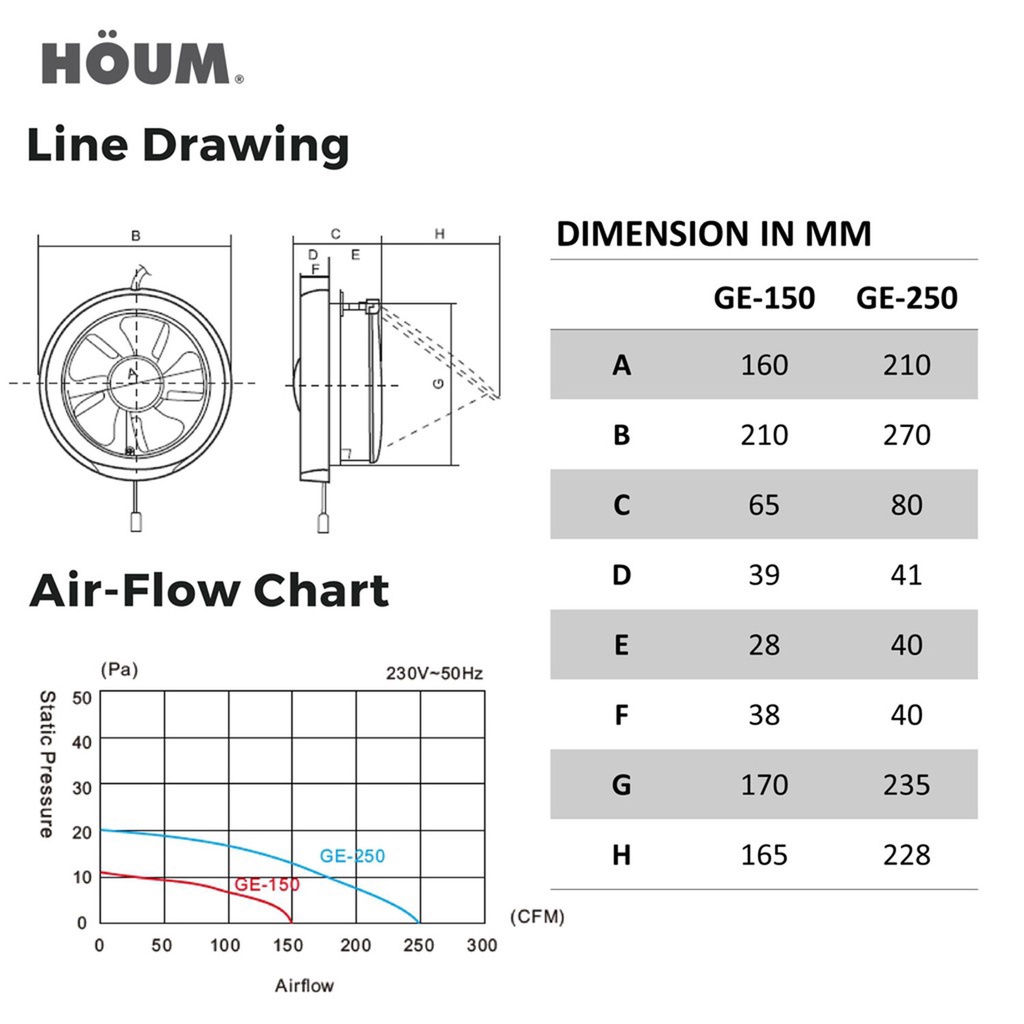 HOUM Ventilation GE150