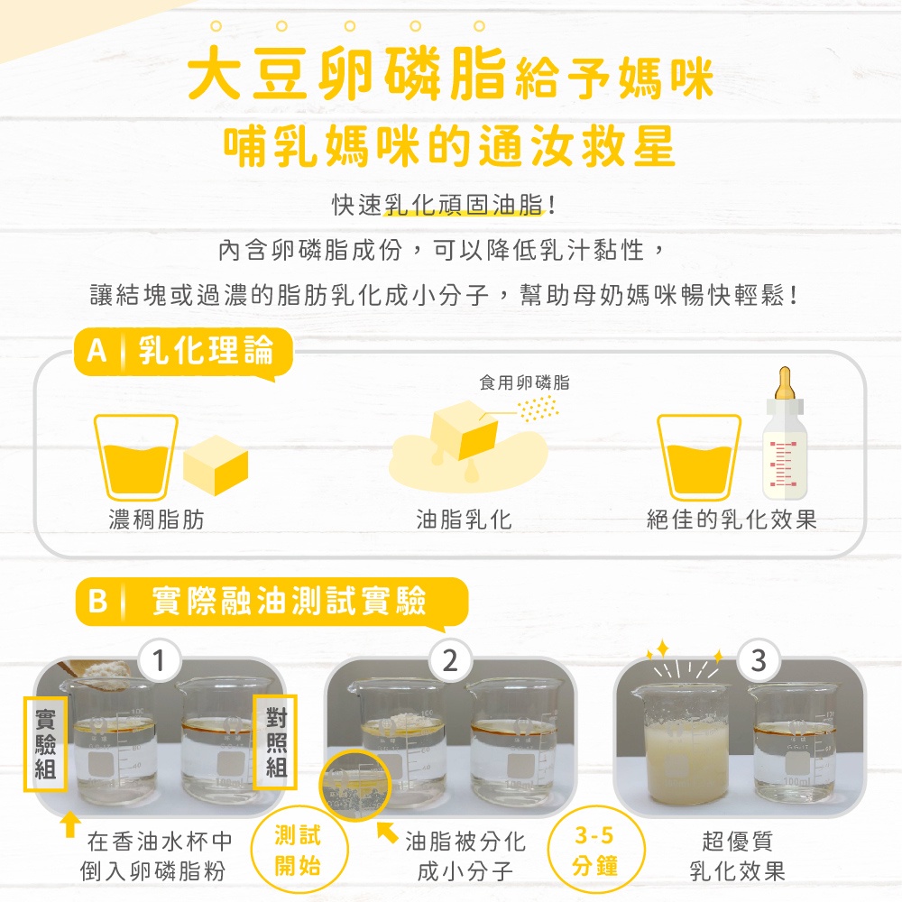 MIHONG Biomedical Tongru Lecithin (30 Packs/Box) Applicable For