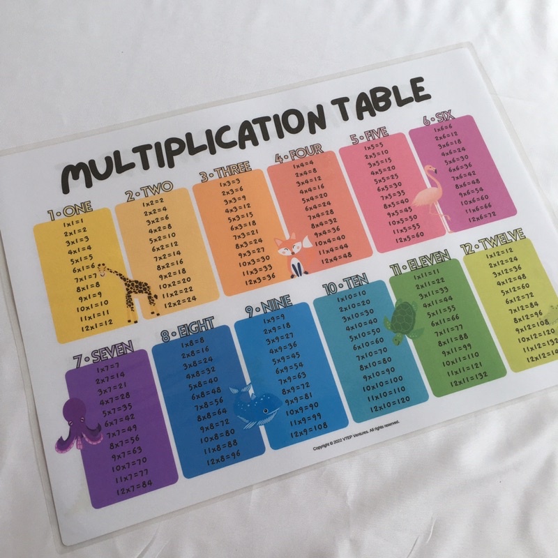 A3/A4 Multiplication Table (2-in-1) [Multiplication Poster,Times Table ...