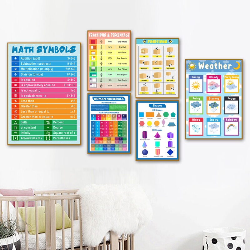 Kids Reading Poster Color Education Kids Learning Wall Canvas Painting ...