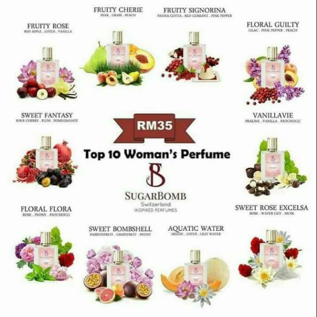 Top sugarbomb perfume new arrivals