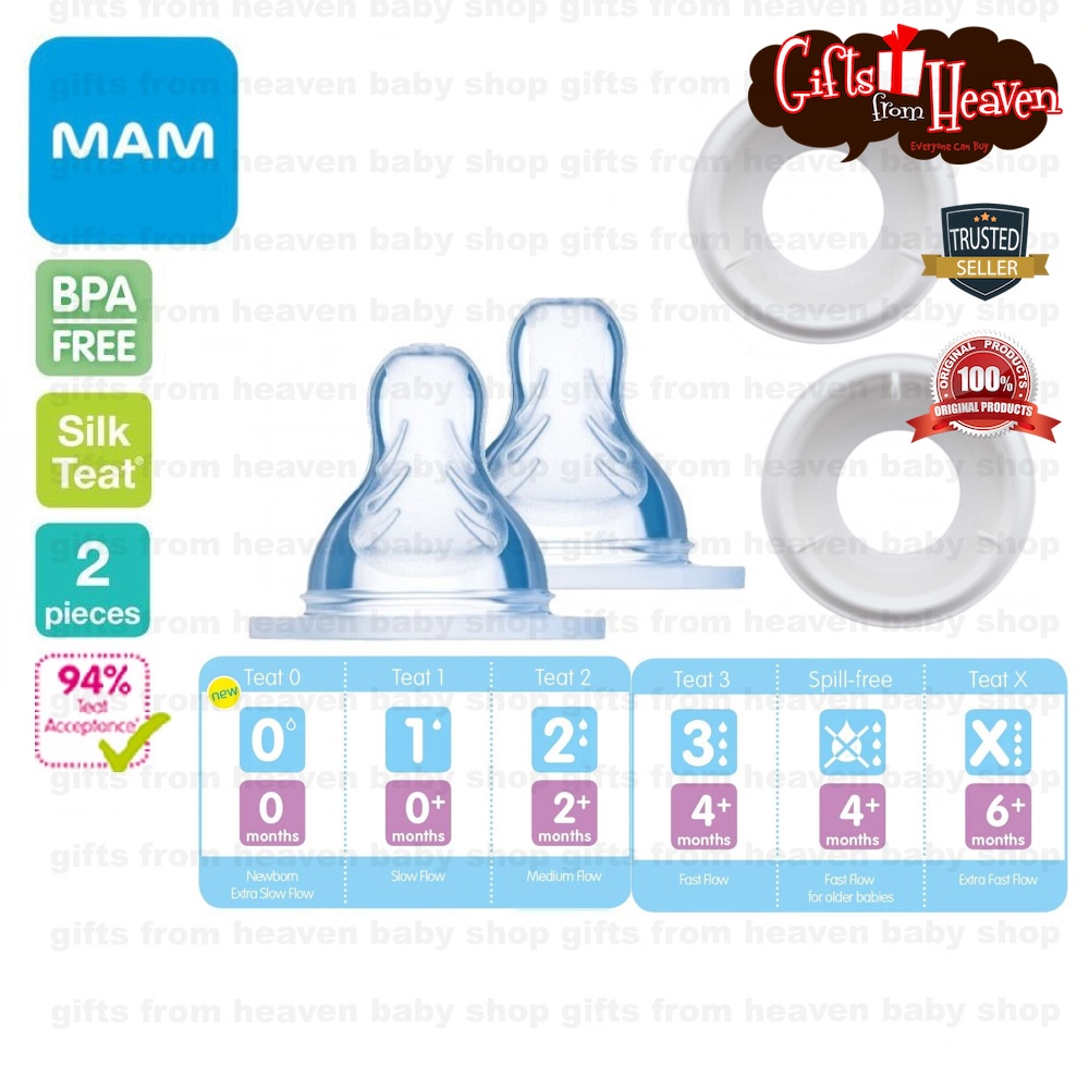 Mam bottle teat size 2024 guide