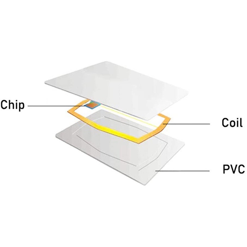 13.56MHz MIFARE Classic 1K, RFID Smart Cards / M1 Cards, ISO14443A ...
