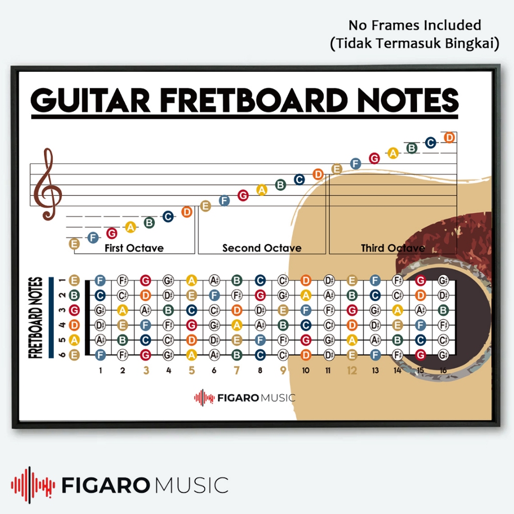 guitar-fretboard-notes-guitar-music-theory-notes-learn-guitar-notes