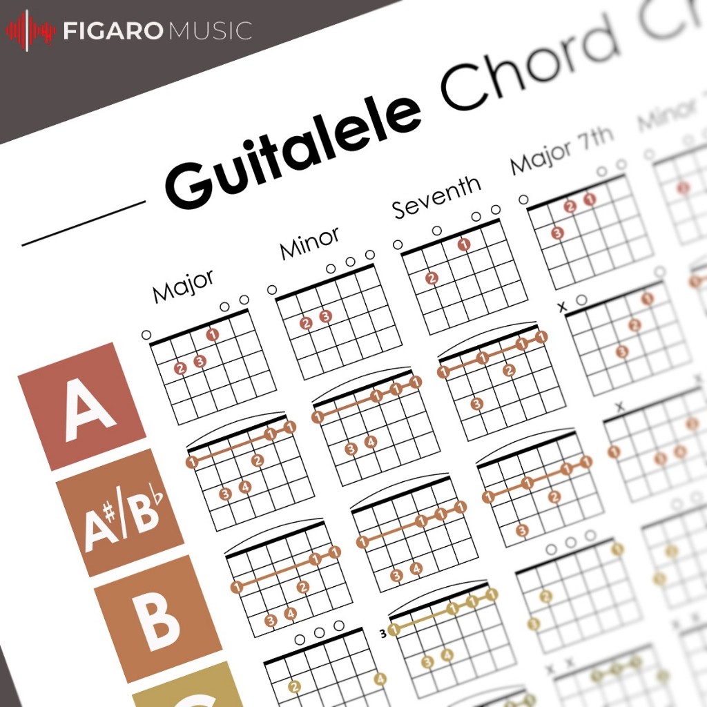 Poster Guitalele Chords, Color-Coded Chord Chart, Music Student ...