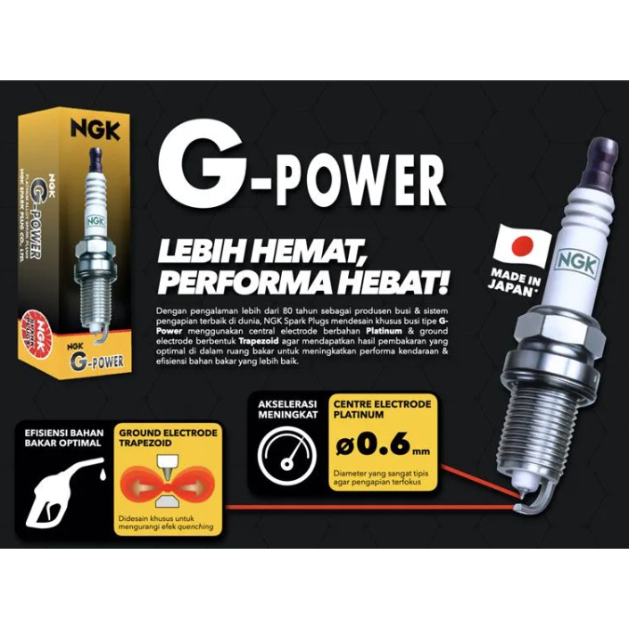 Royal Enfield Spark Plug, Himalayan, Interceptor Original