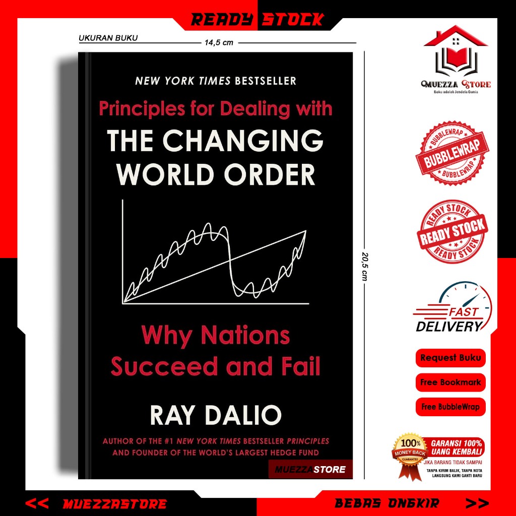 Principles for Dealing with the Changing World Order by Ray Dalio ...