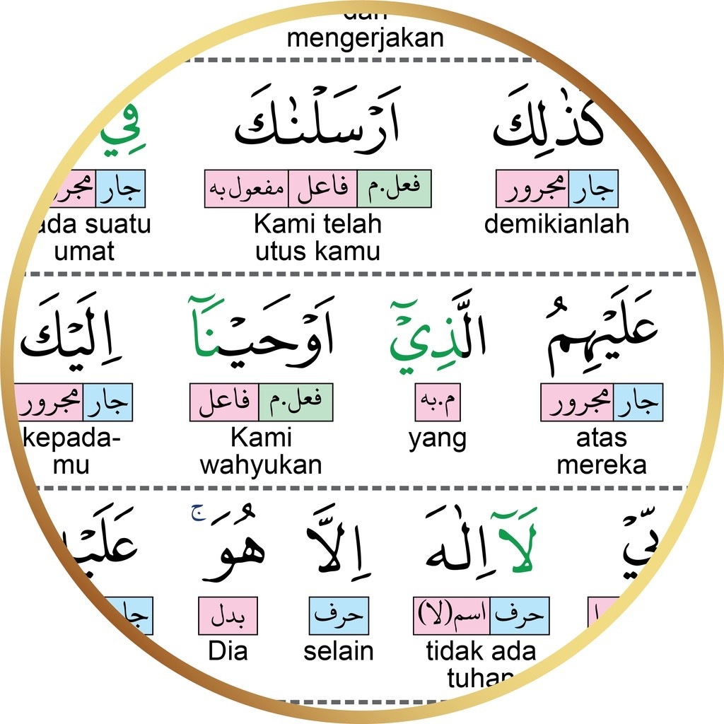 Al Quran I'rab A4 (21x30) Al Quran Irab Nahwu Shorof Al Quran Nahwu Al ...