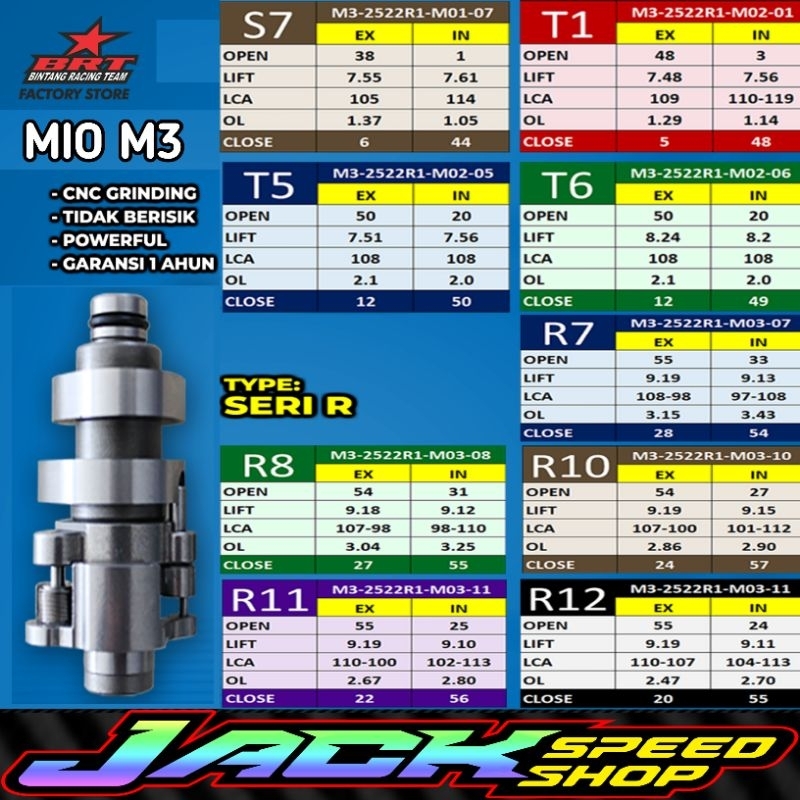 Noken AS BRT MIO M3 SZ SOUL GT 125 FREEGO FAZZIO GEAR 125 S7 T1 T2 T5 ...