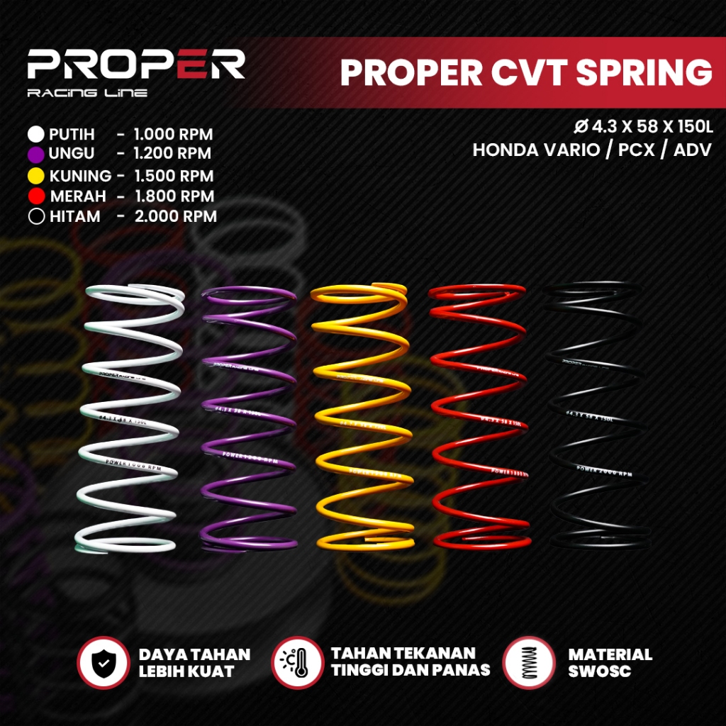 (PER CVT PROPER) 1000 1200 1500 1800 2000 RPM Vario 125 150 160 PCX ADV ...