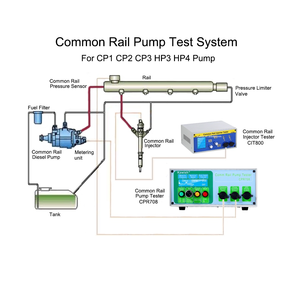 Diesel Common Rail Druckprüfgerät 0-2000 Bar - Für Bosch, Delphi, Siemens & Denso
