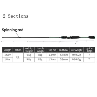 Ready Stock Fishing Rod Ultralight UL Rod Soft Spinning Rod Baitcasting Rod  Combo 1.68m 1.8m 5.5ft 5.9ft Batang Rod Feeder Rod Pancing Casting Spinning  micro Jigging