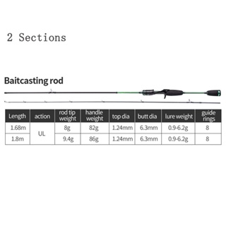 Ready Stock Fishing Rod Ultralight UL Rod Soft Spinning Rod Baitcasting Rod  Combo 1.68m 1.8m 5.5ft 5.9ft Batang Rod Feeder Rod Pancing Casting Spinning  micro Jigging