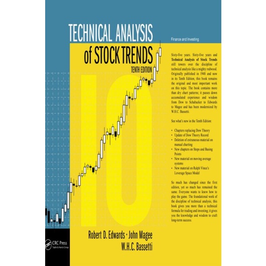 Technical analysis of stock trends shopee malaysia