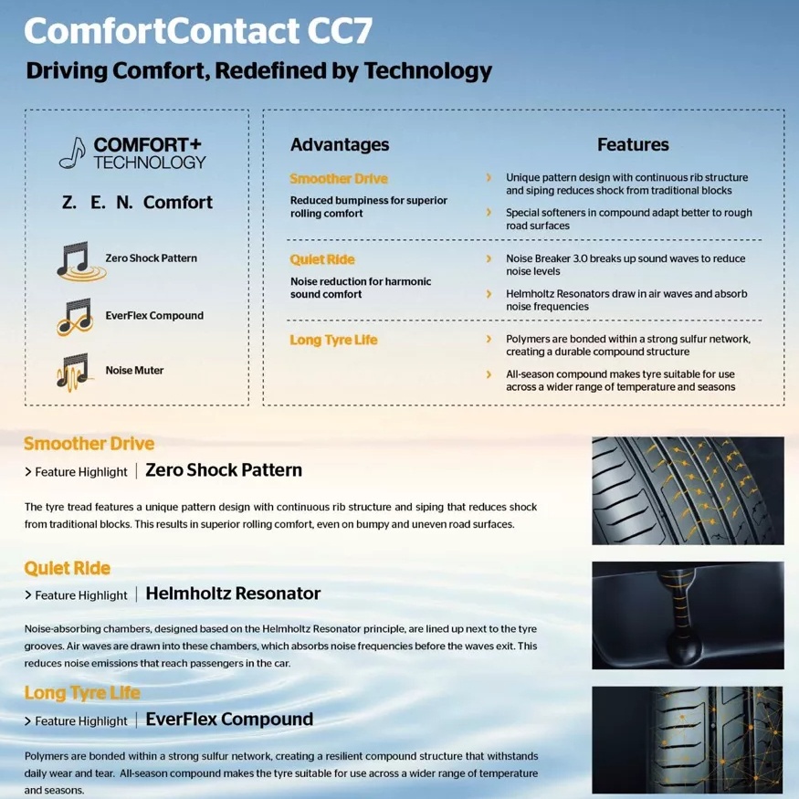 Installation Continental  COMFORT CONTACT CC7 Year